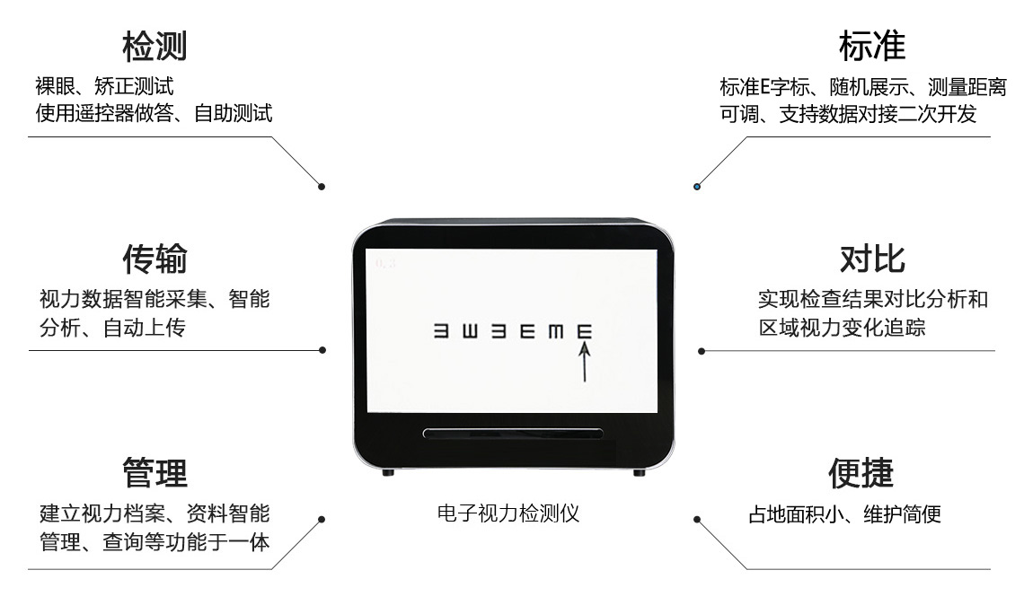 產(chǎn)品功能